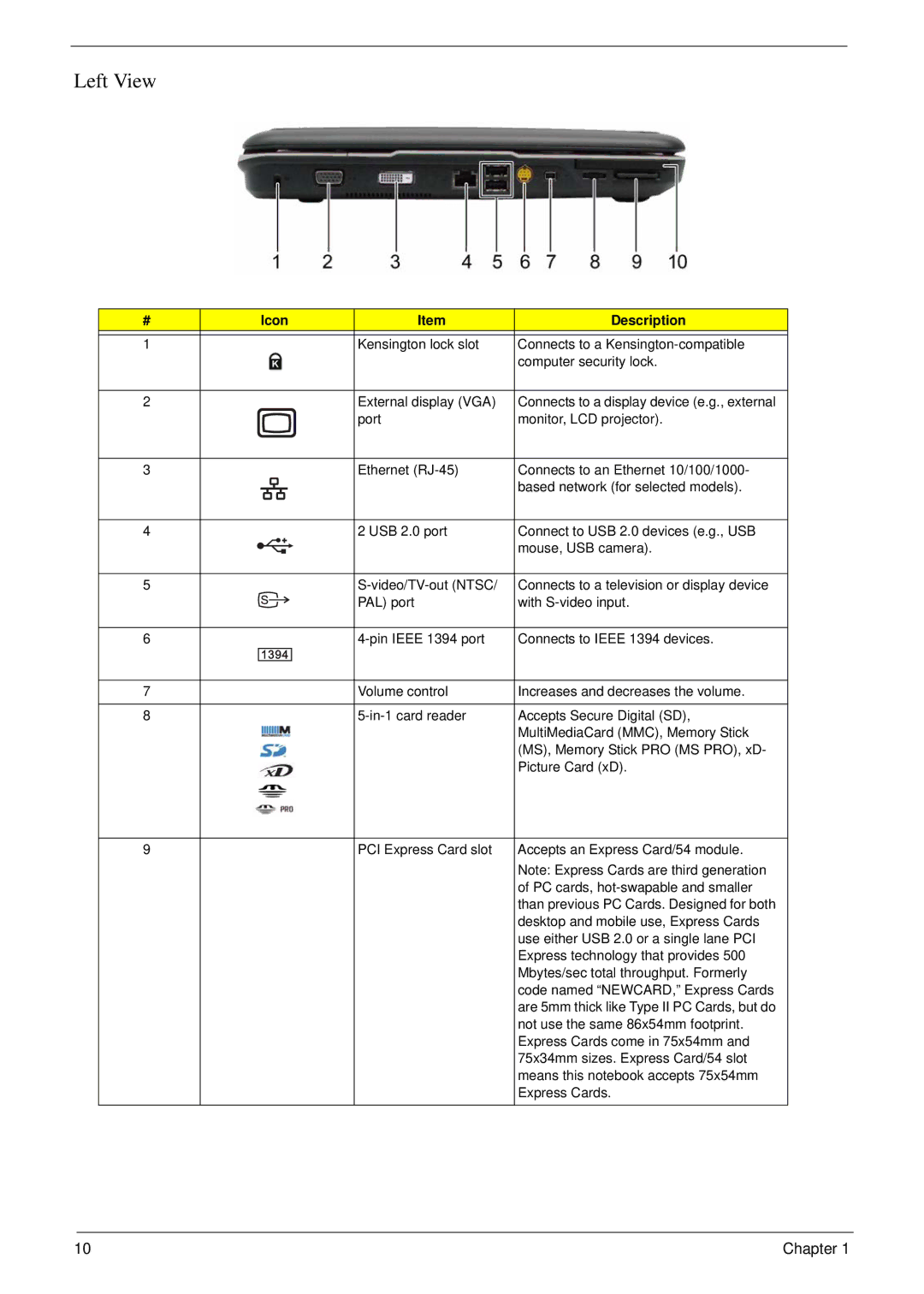 Acer 5220 manual Left View 