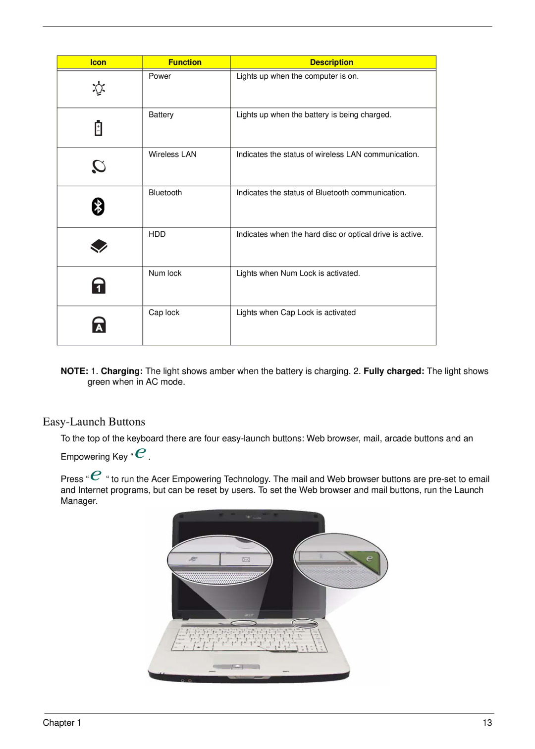 Acer 5220 manual Easy-Launch Buttons, Icon Function Description, Hdd 