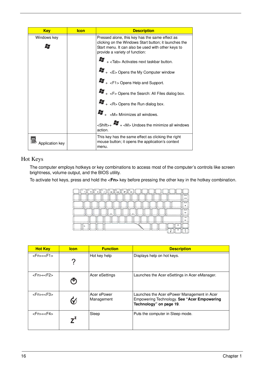 Acer 5220 manual Hot Keys, Key Icon Description, Hot Key Icon Function Description, Technology on 