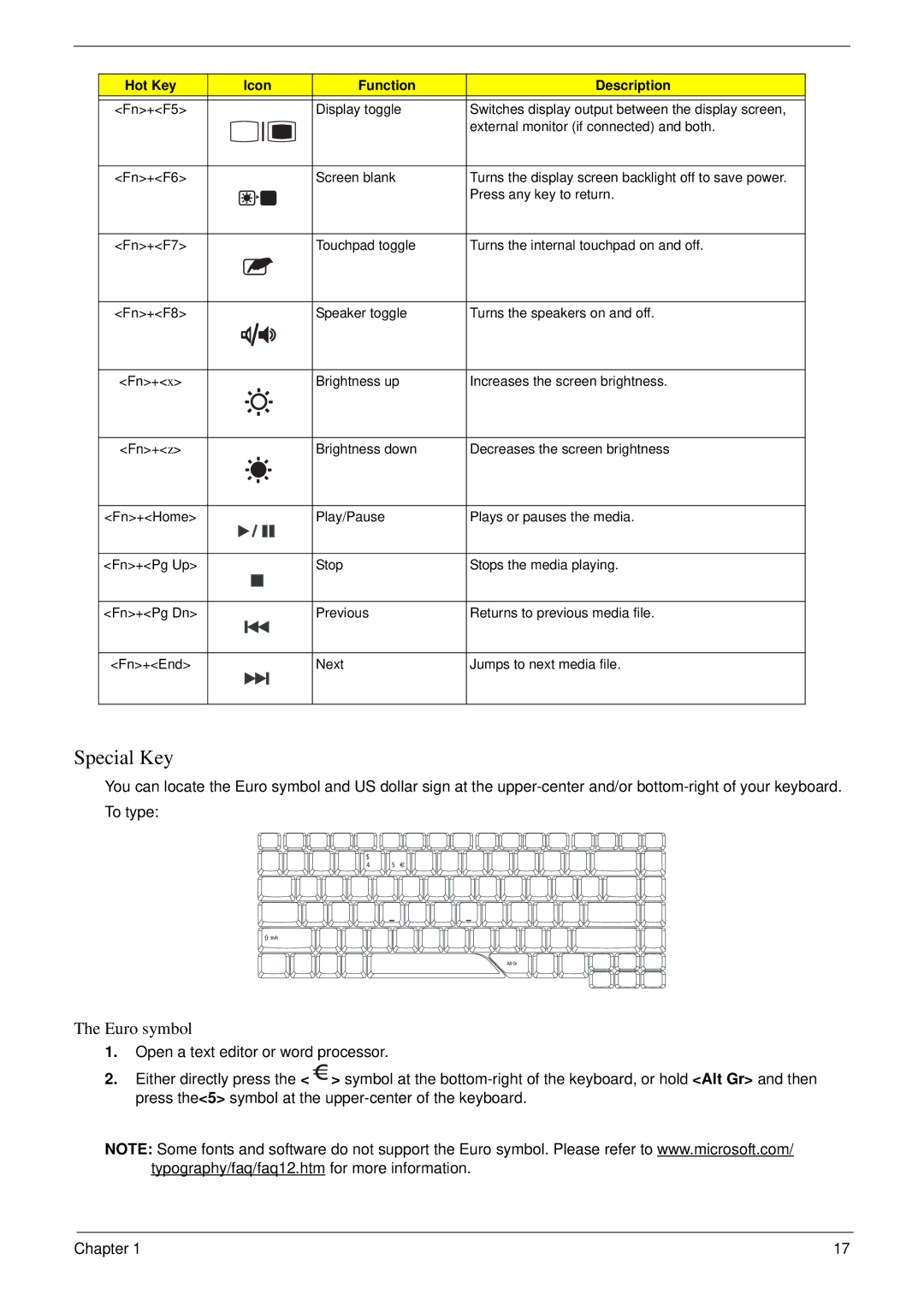 Acer 5220 manual Special Key, Euro symbol 