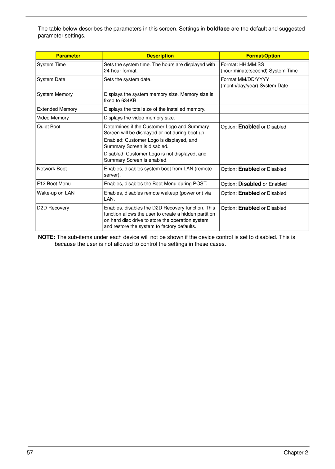 Acer 5220 manual Parameter Description Format/Option, Lan 