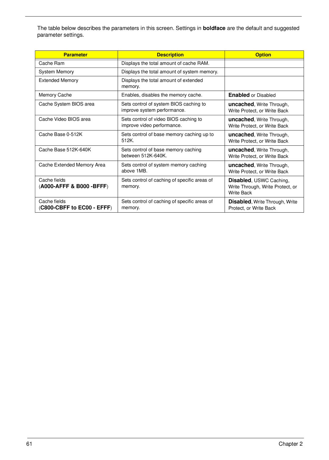 Acer 5220 manual A000-AFFF & B000 -BFFF, C800-CBFF to EC00 Efff 