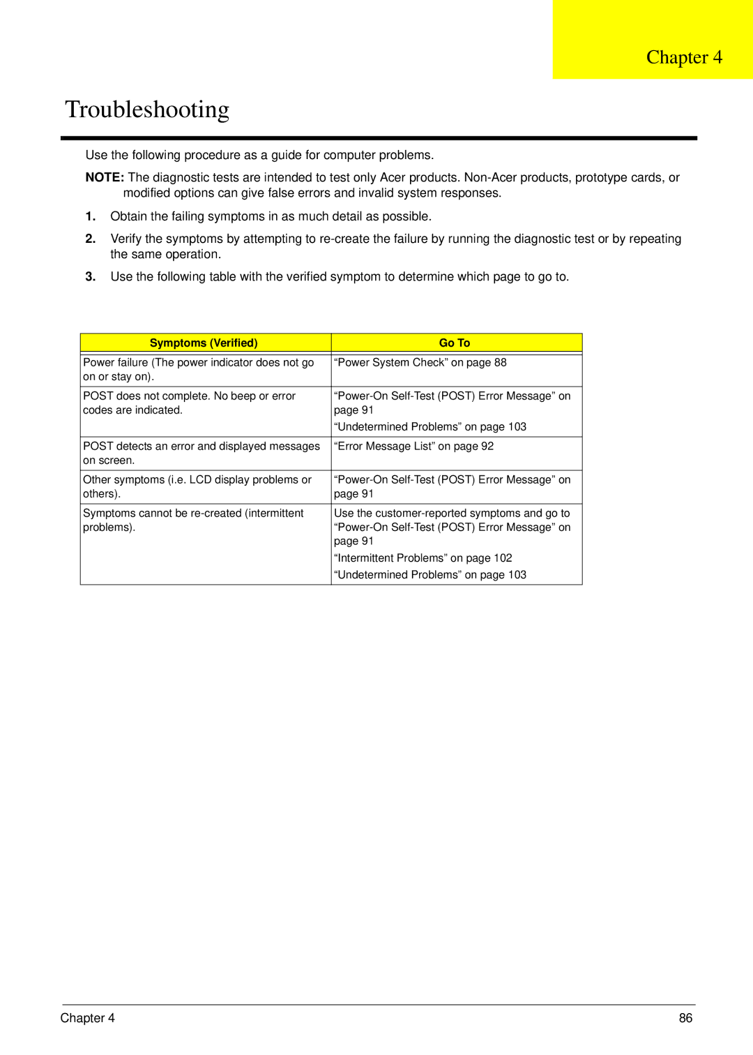 Acer 5220 manual Troubleshooting, Symptoms Verified Go To 