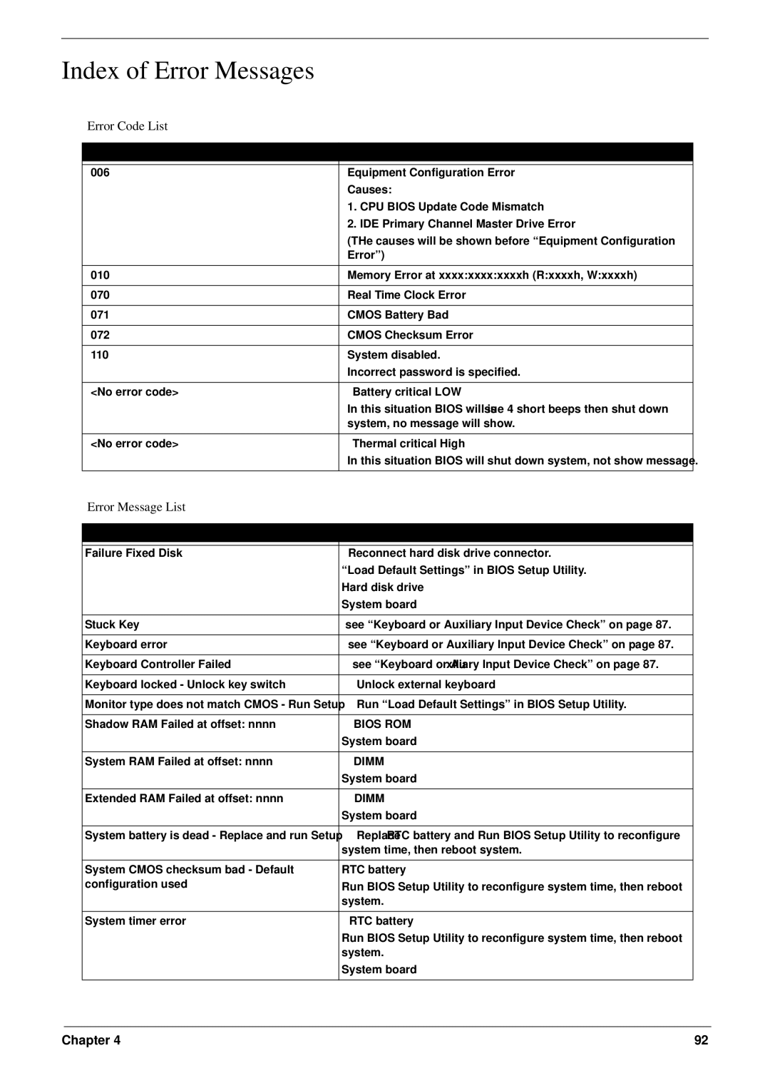 Acer 5220 manual Index of Error Messages, Error Code List, Error Message List, Error Codes Error Messages 