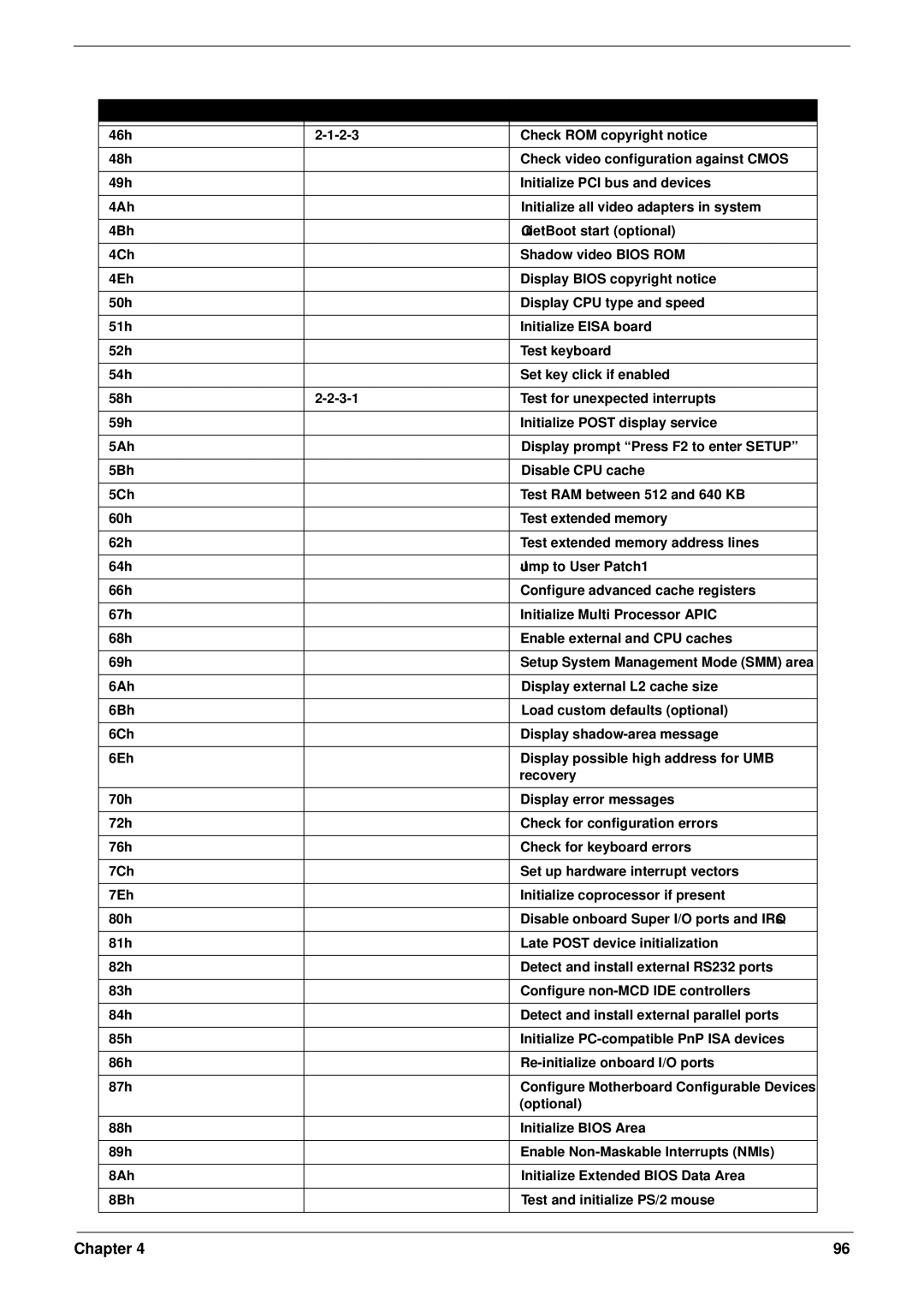 Acer 5220 manual Chapter 