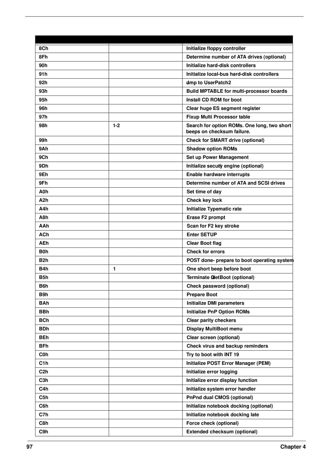 Acer 5220 manual Code Beeps Post Routine Description 