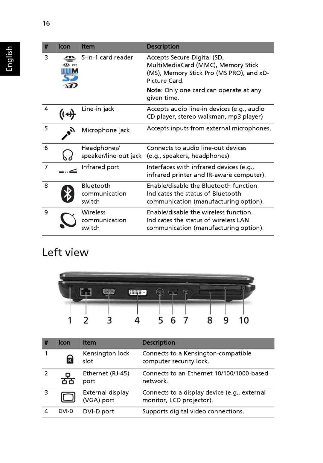 Acer 5220G, MS2210 manual Left view, Icon Description 