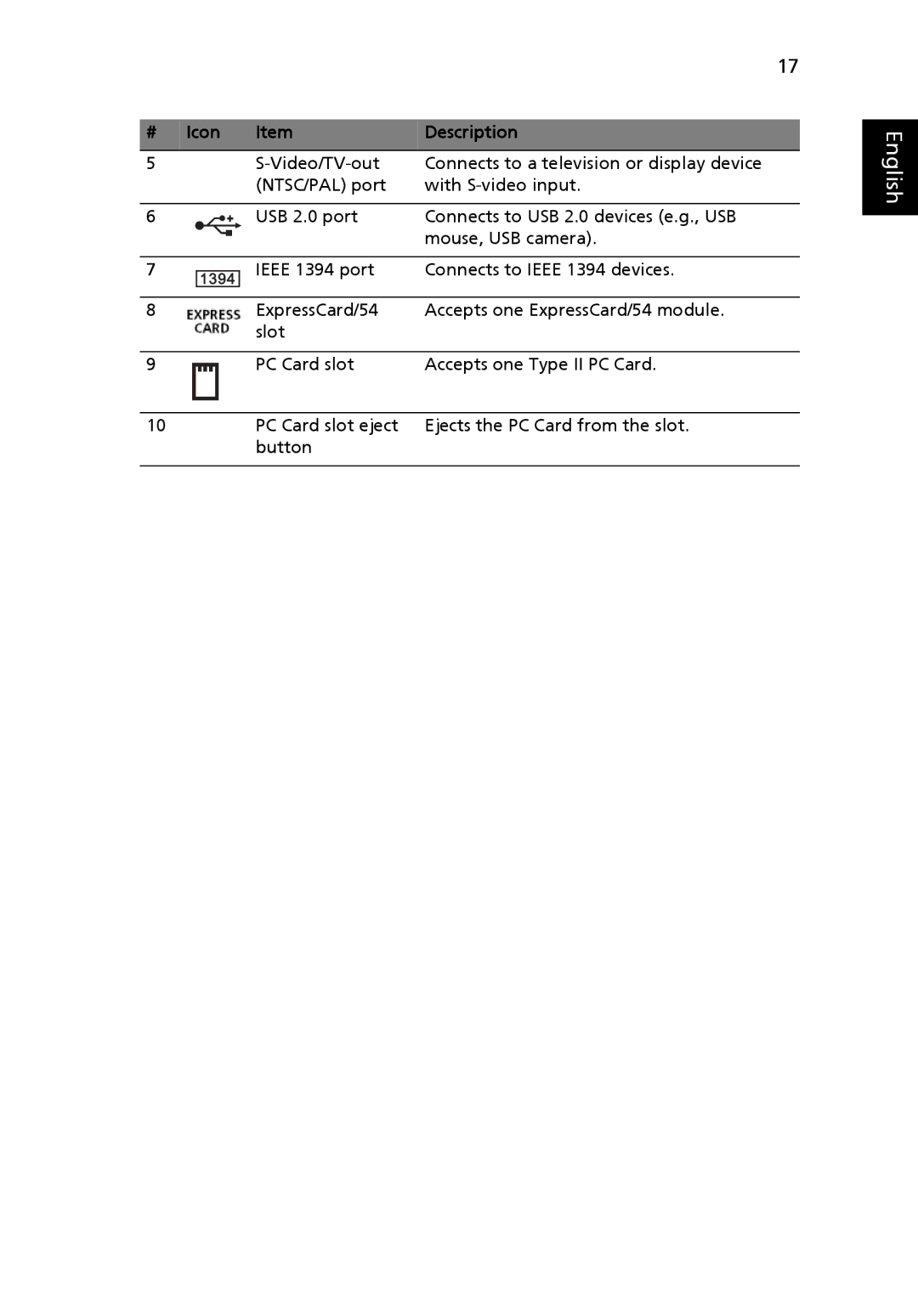 Acer MS2210, 5220G manual English 