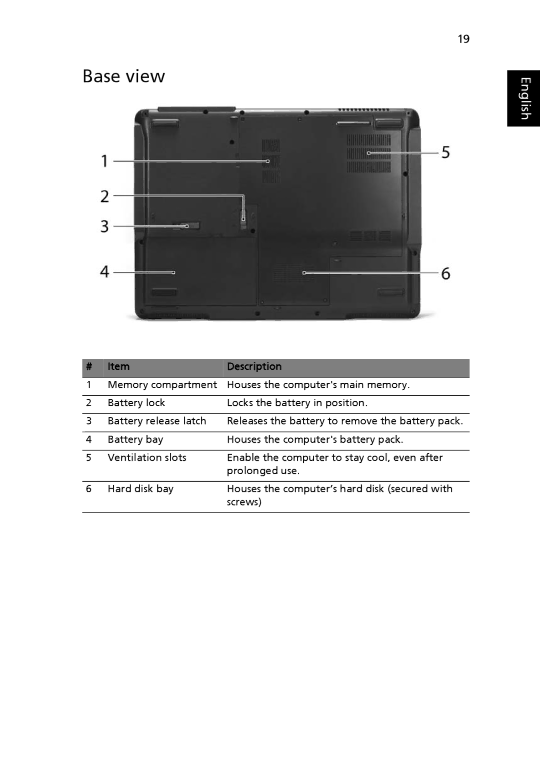 Acer MS2210, 5220G manual Base view 