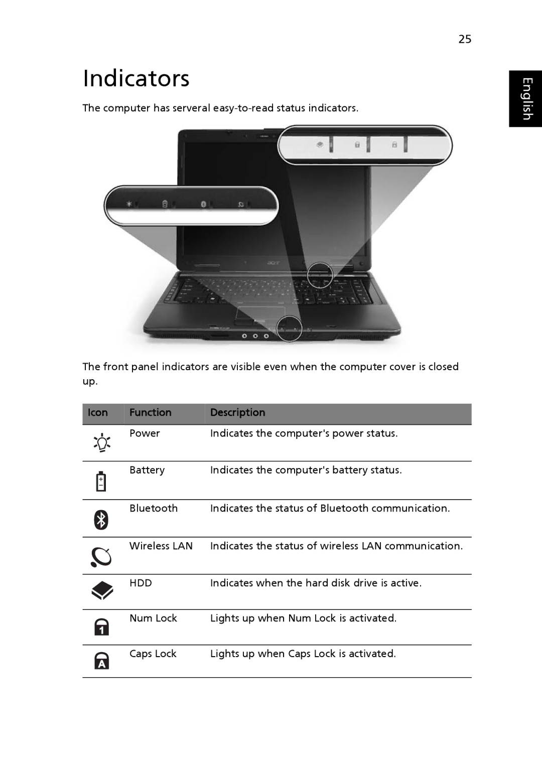 Acer MS2210, 5220G manual Indicators, Function Description 