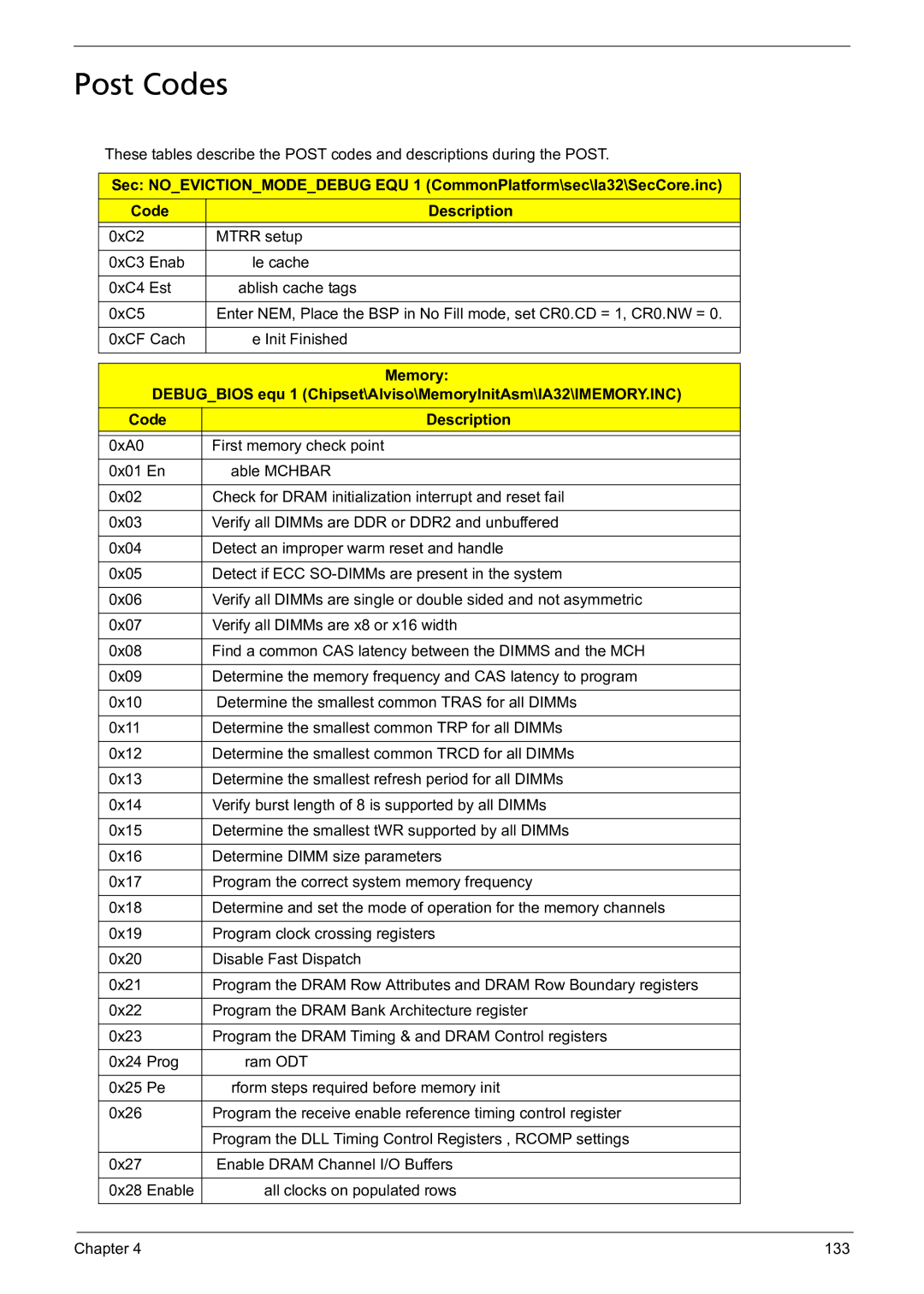 Acer 5241 manual Post Codes 