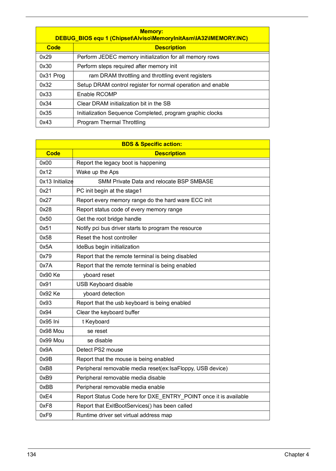 Acer 5241 manual BDS & Specific action, Code Description 