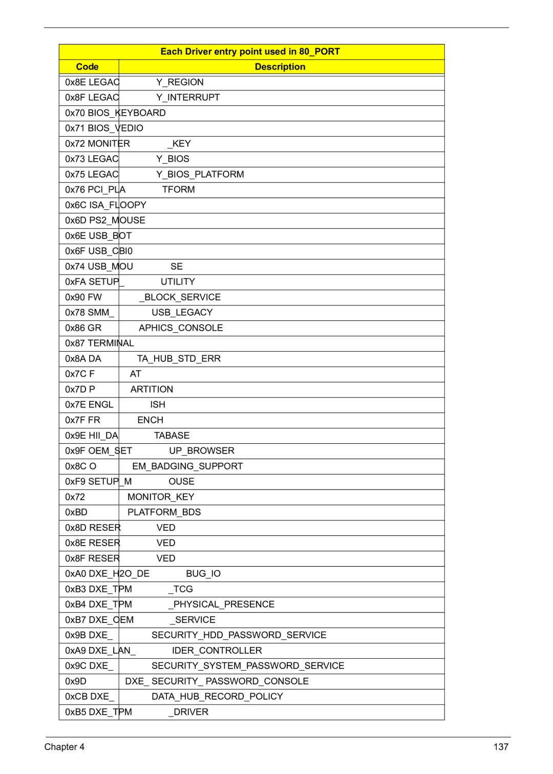 Acer 5241 Yregion, Yinterrupt, Keyboard, Vedio, Ybiosplatform, Utility, Blockservice, Usblegacy, Aphicsconsole, Ish 