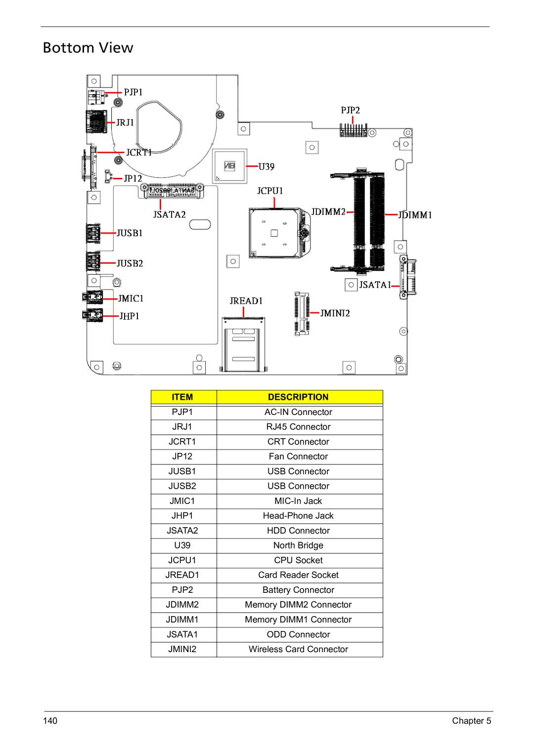 Acer 5241 manual JRJ1, JUSB1, JUSB2, JMIC1, JHP1, JSATA2, JREAD1, JDIMM2, JDIMM1, JSATA1, JMINI2 