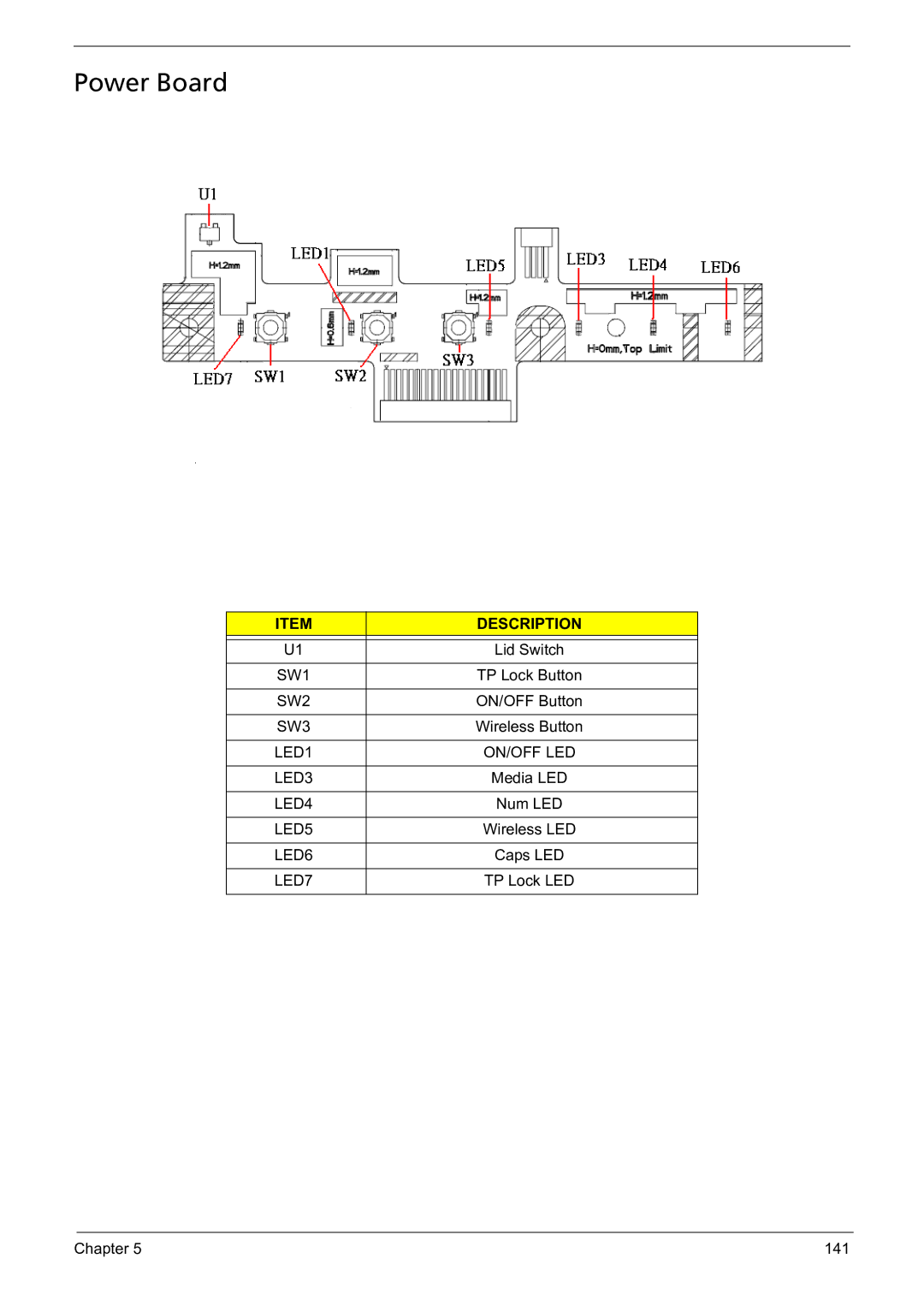 Acer 5241 manual Power Board, SW1, On/Off Led 