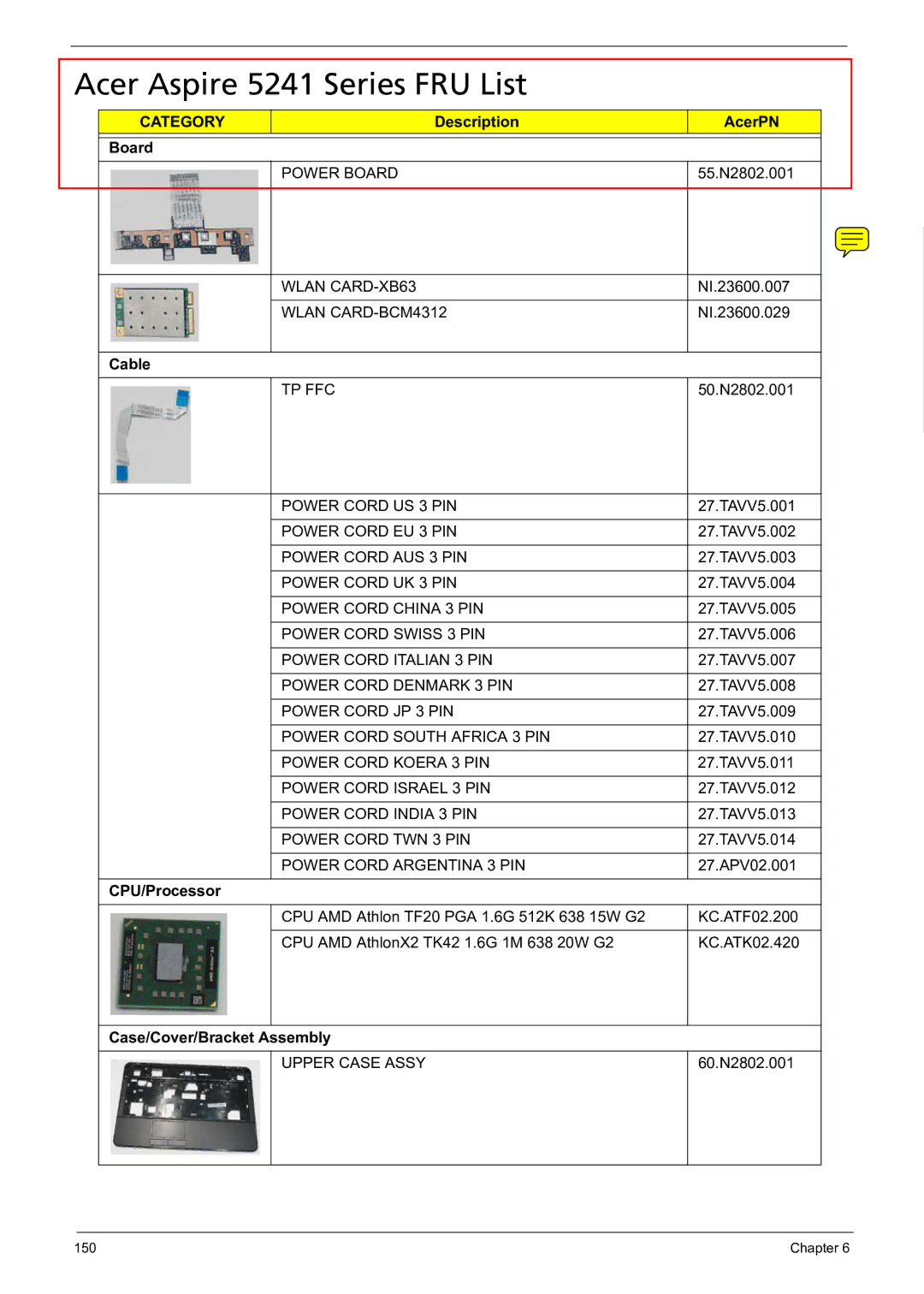 Acer Acer Aspire 5241 Series FRU List, Description AcerPN Board, Cable, CPU/Processor, Case/Cover/Bracket Assembly 