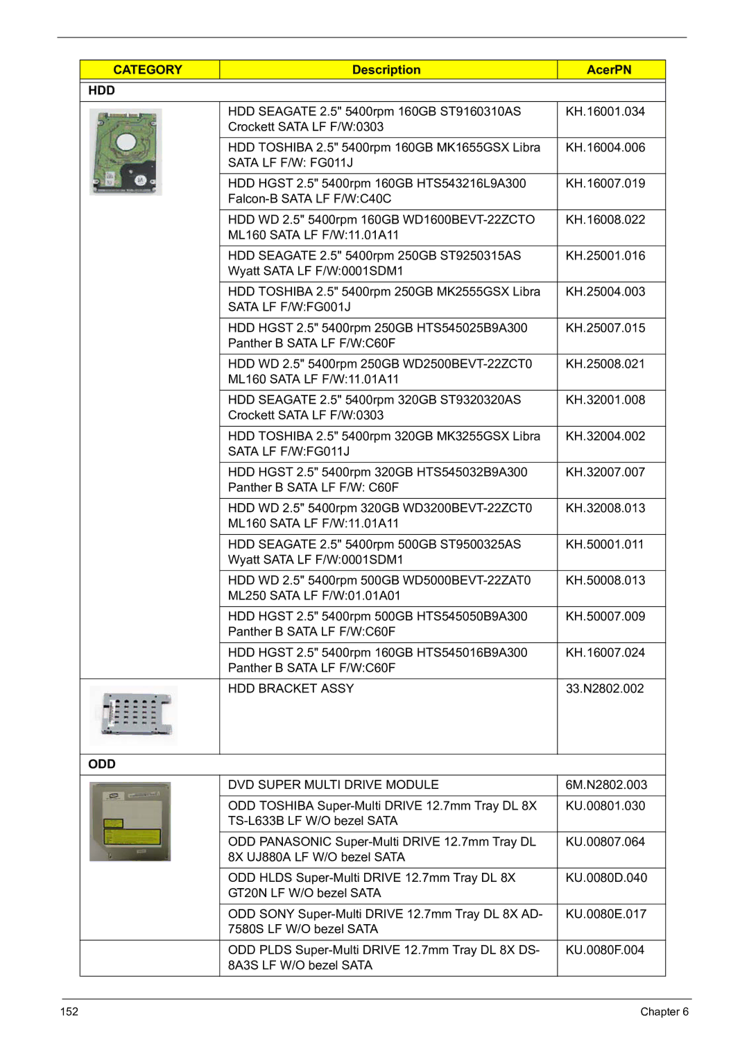 Acer 5241 manual Sata LF F/W FG011J, Sata LF F/WFG001J, Sata LF F/WFG011J, HDD Bracket Assy, DVD Super Multi Drive Module 