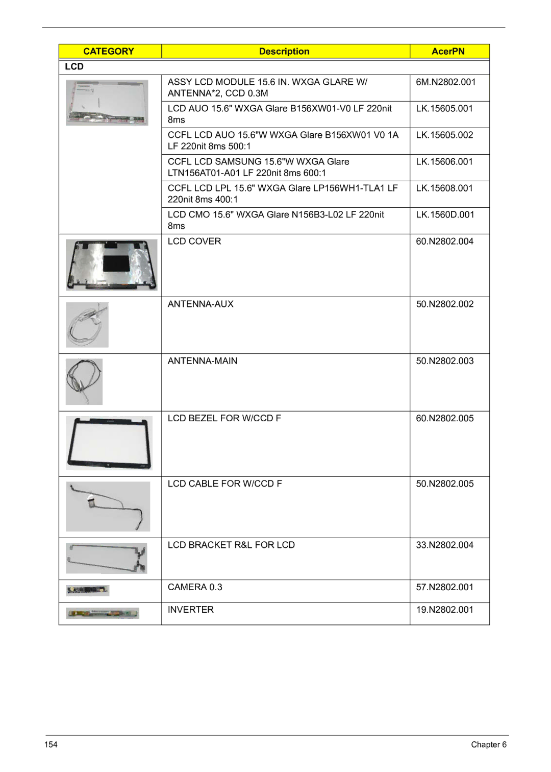 Acer 5241 manual Assy LCD Module 15.6 IN. Wxga Glare W, ANTENNA*2, CCD 0.3M, LCD Cover, Antenna-Aux, Antenna-Main, Camera 