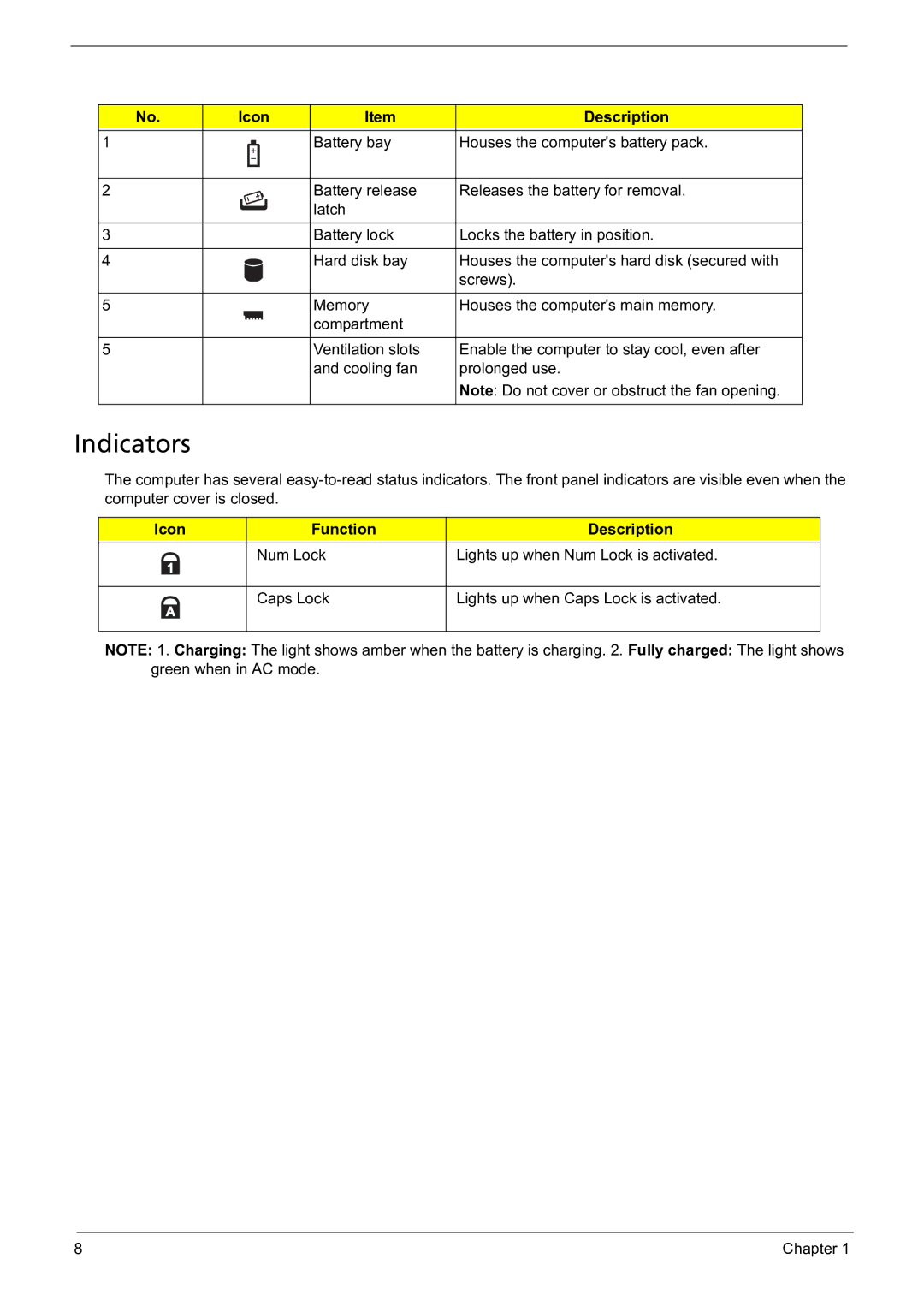 Acer 5241 manual Indicators, Icon Function Description 