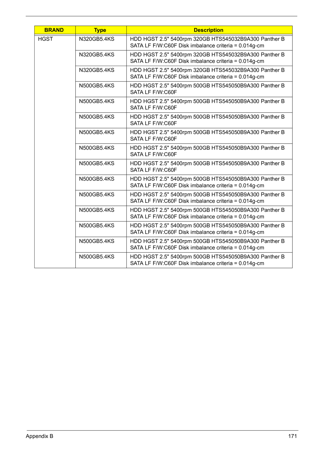 Acer 5241 manual Sata LF F/WC60F 