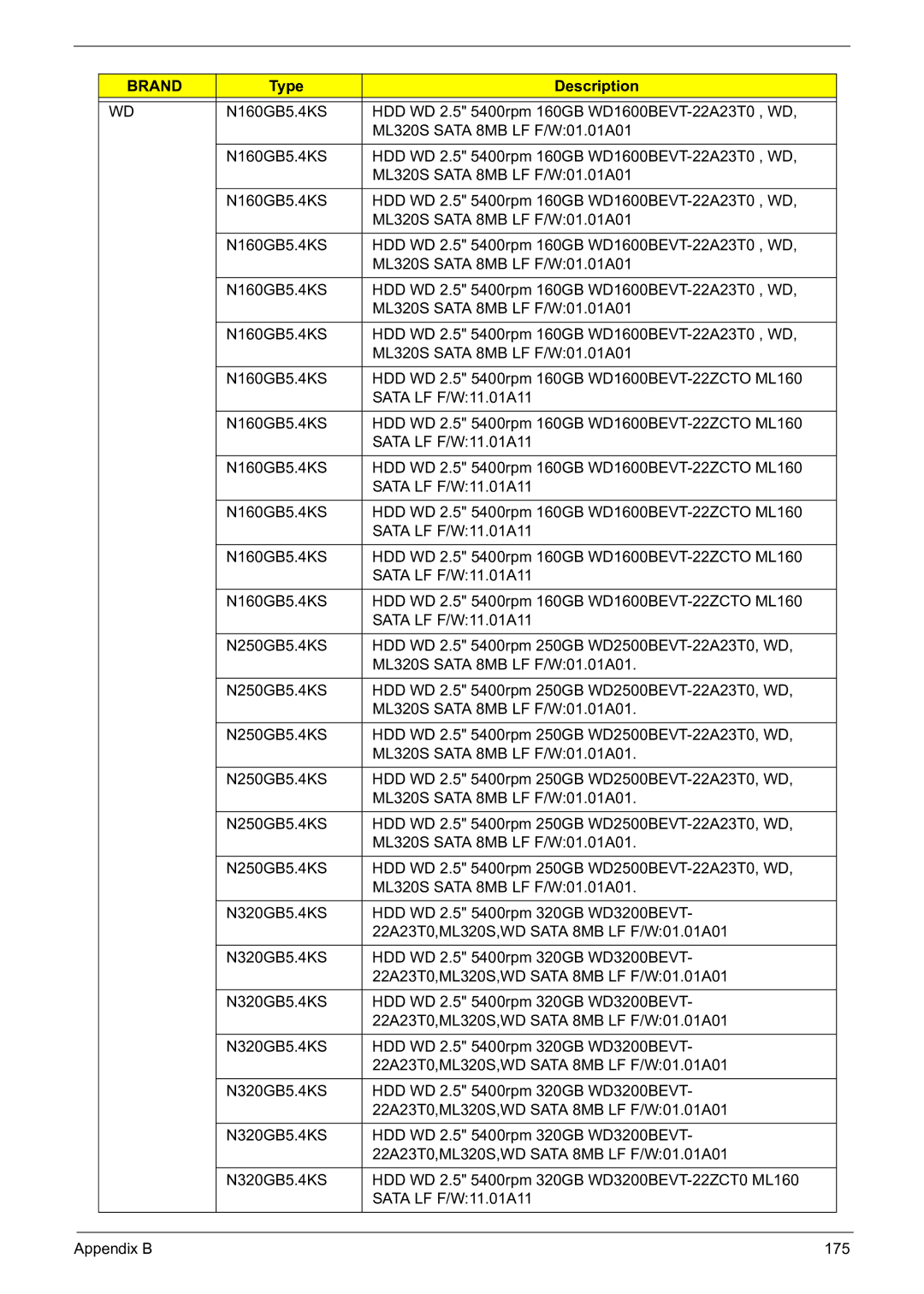 Acer 5241 manual Brand 