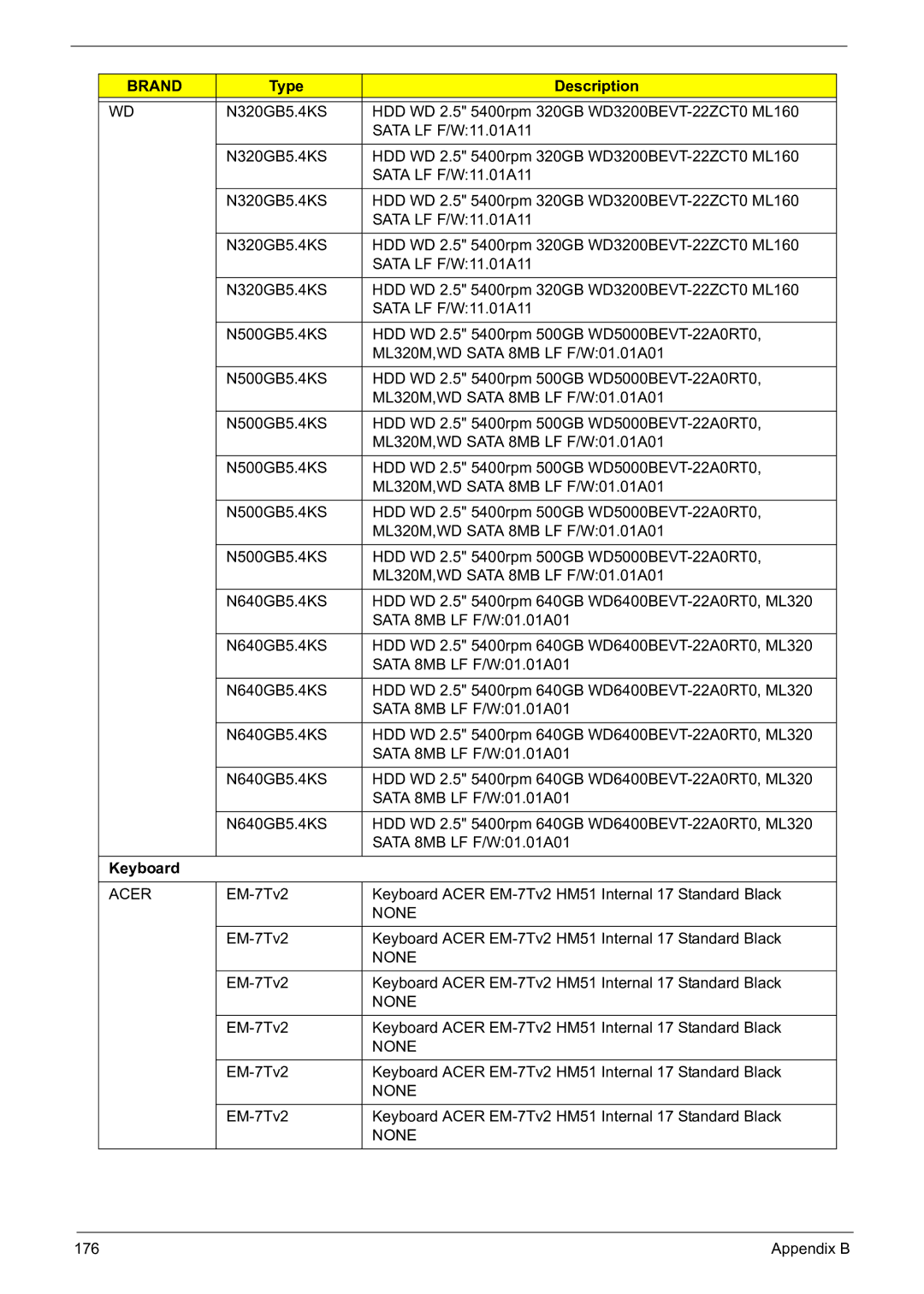 Acer 5241 manual Acer, None 