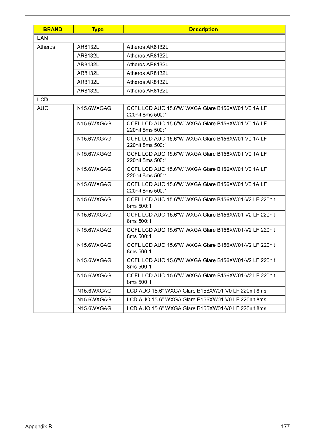 Acer 5241 manual AUO N15.6WXGAG 