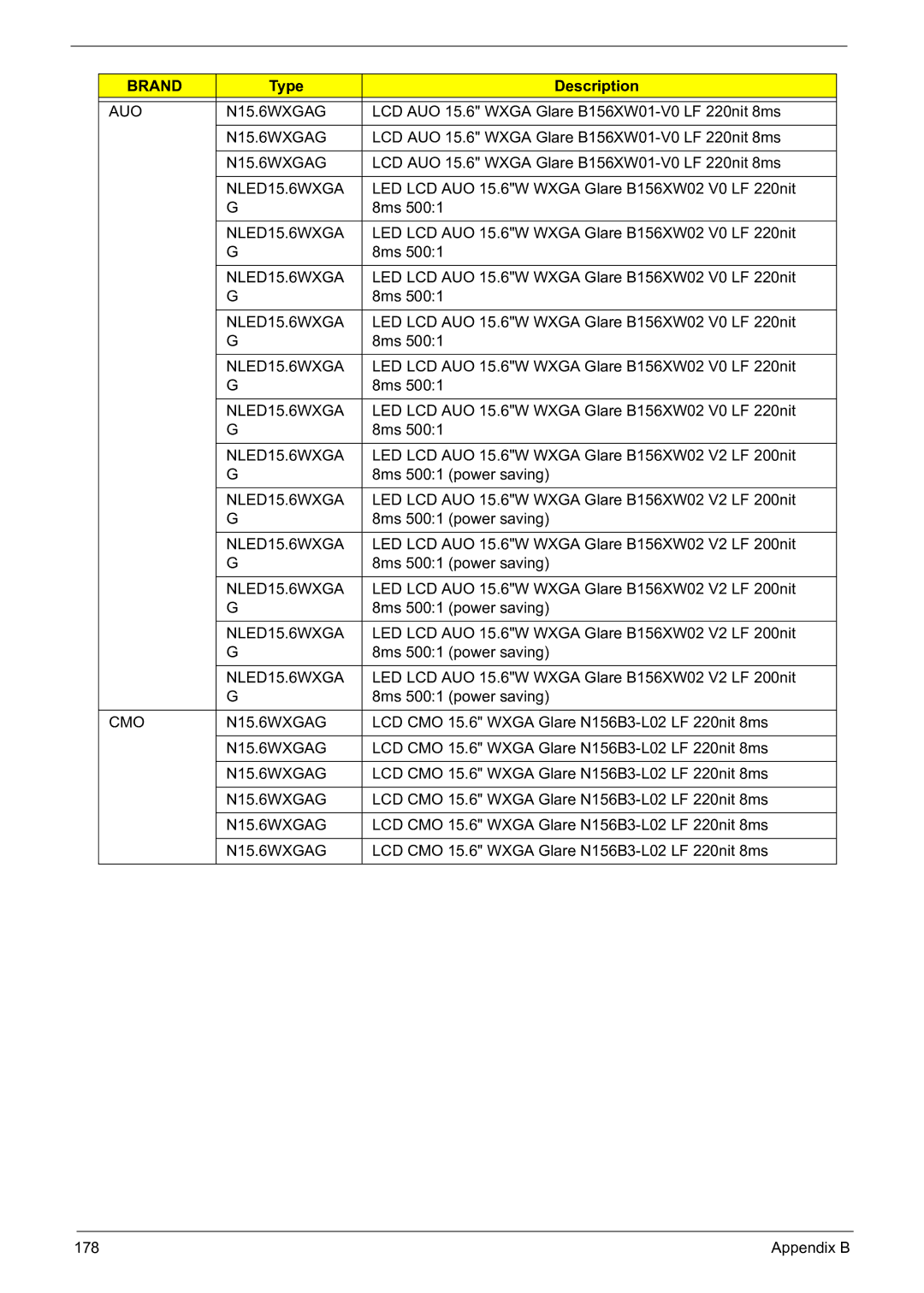 Acer 5241 manual NLED15.6WXGA, CMO N15.6WXGAG 