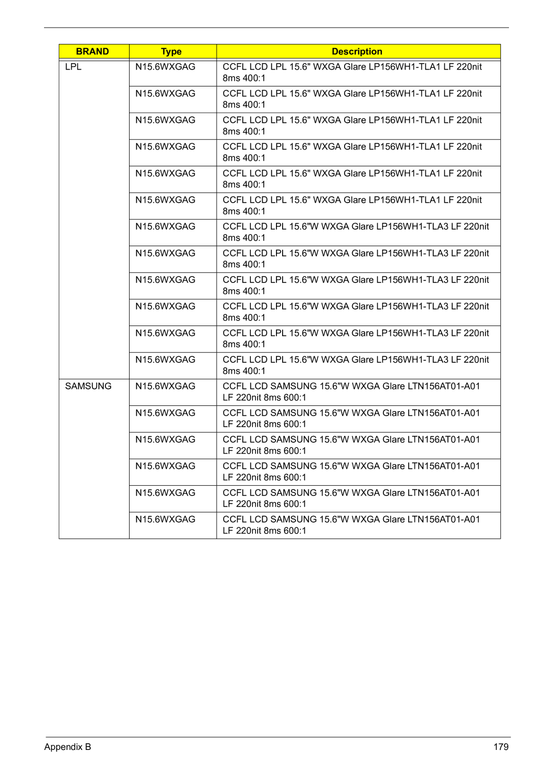 Acer 5241 manual LPL N15.6WXGAG, Samsung N15.6WXGAG 