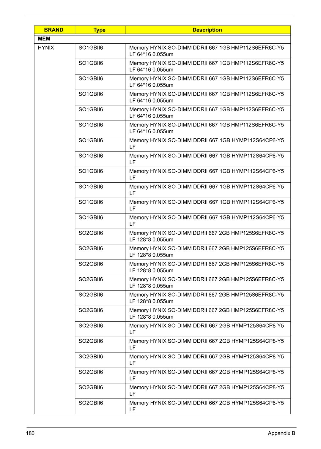 Acer 5241 manual Mem, Hynix SO1GBII6 