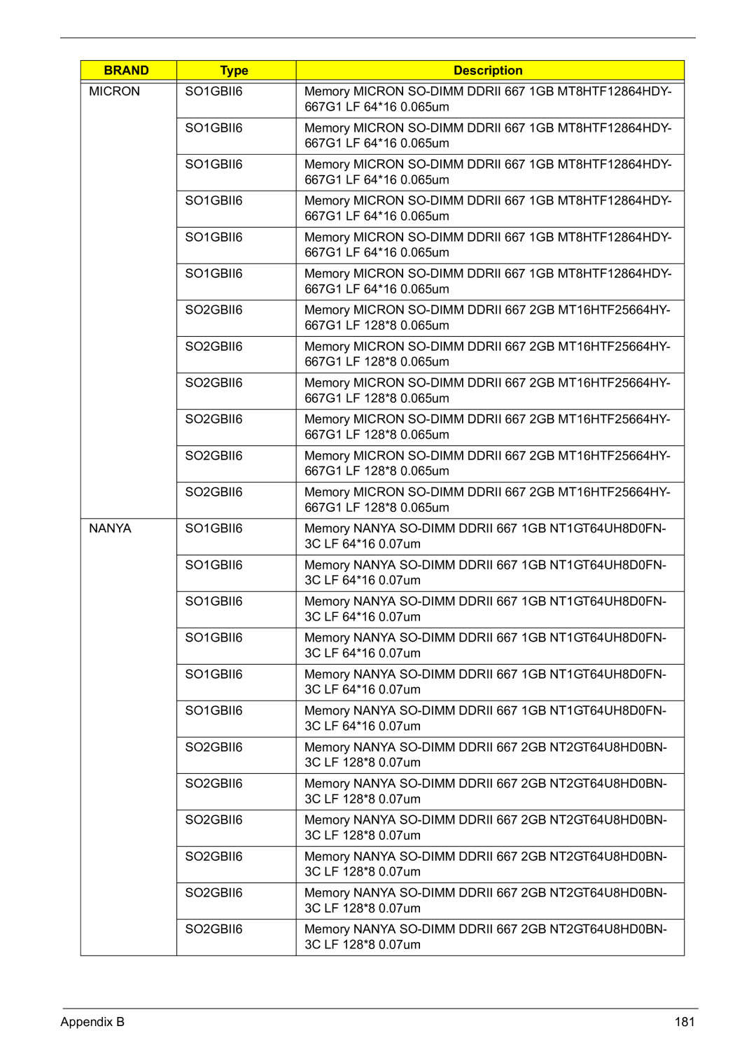 Acer 5241 manual Micron SO1GBII6, Nanya SO1GBII6 