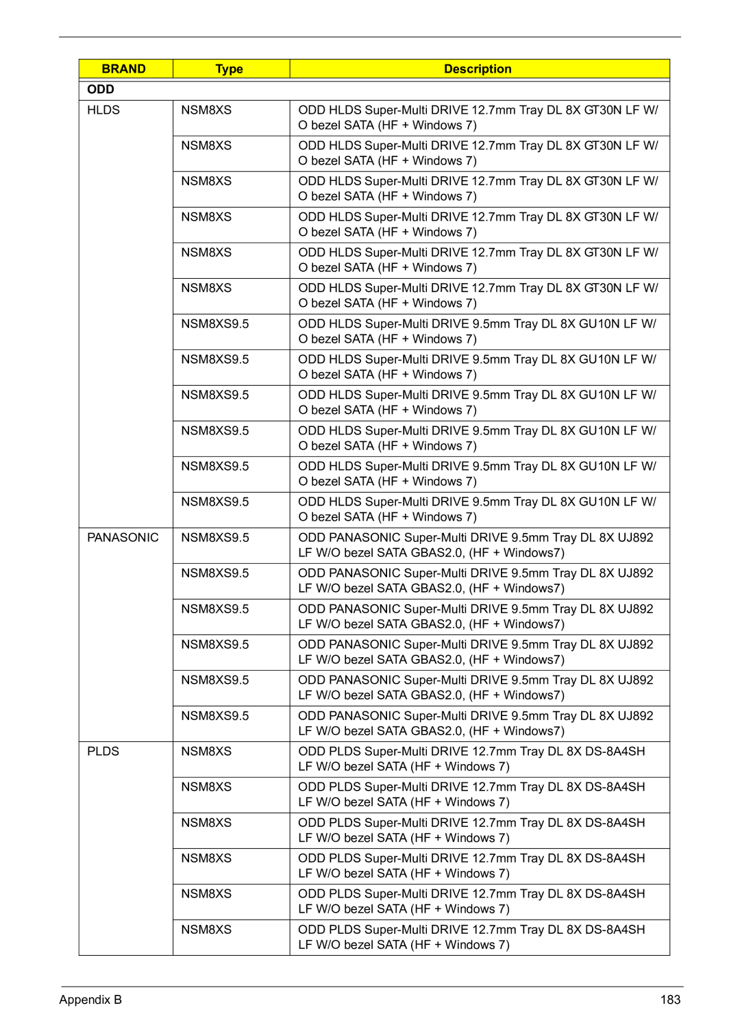 Acer 5241 manual Hlds NSM8XS, Panasonic NSM8XS9.5, Plds NSM8XS 