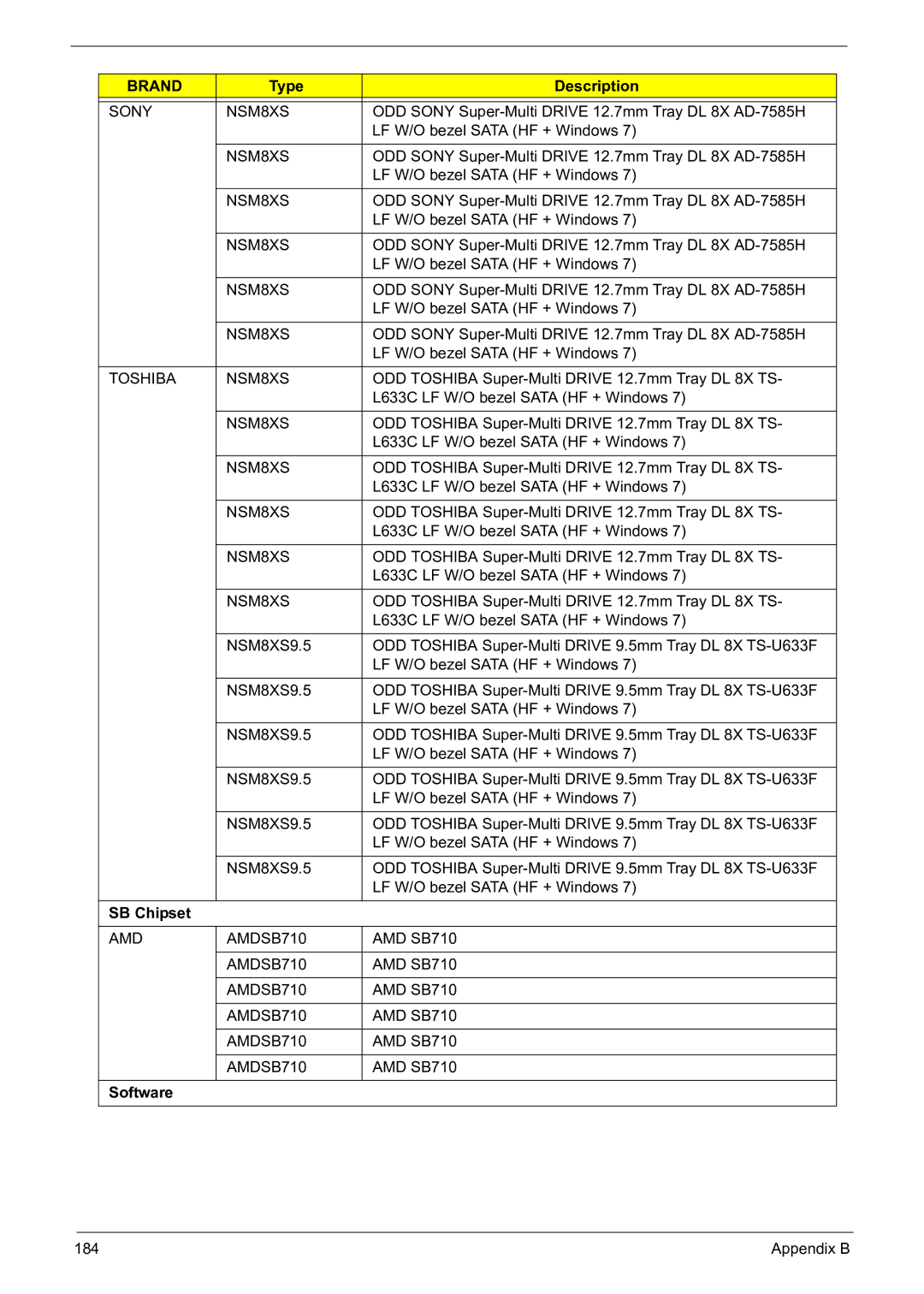 Acer 5241 manual Sony NSM8XS, Toshiba NSM8XS, SB Chipset, AMD AMDSB710 AMD SB710, Software 