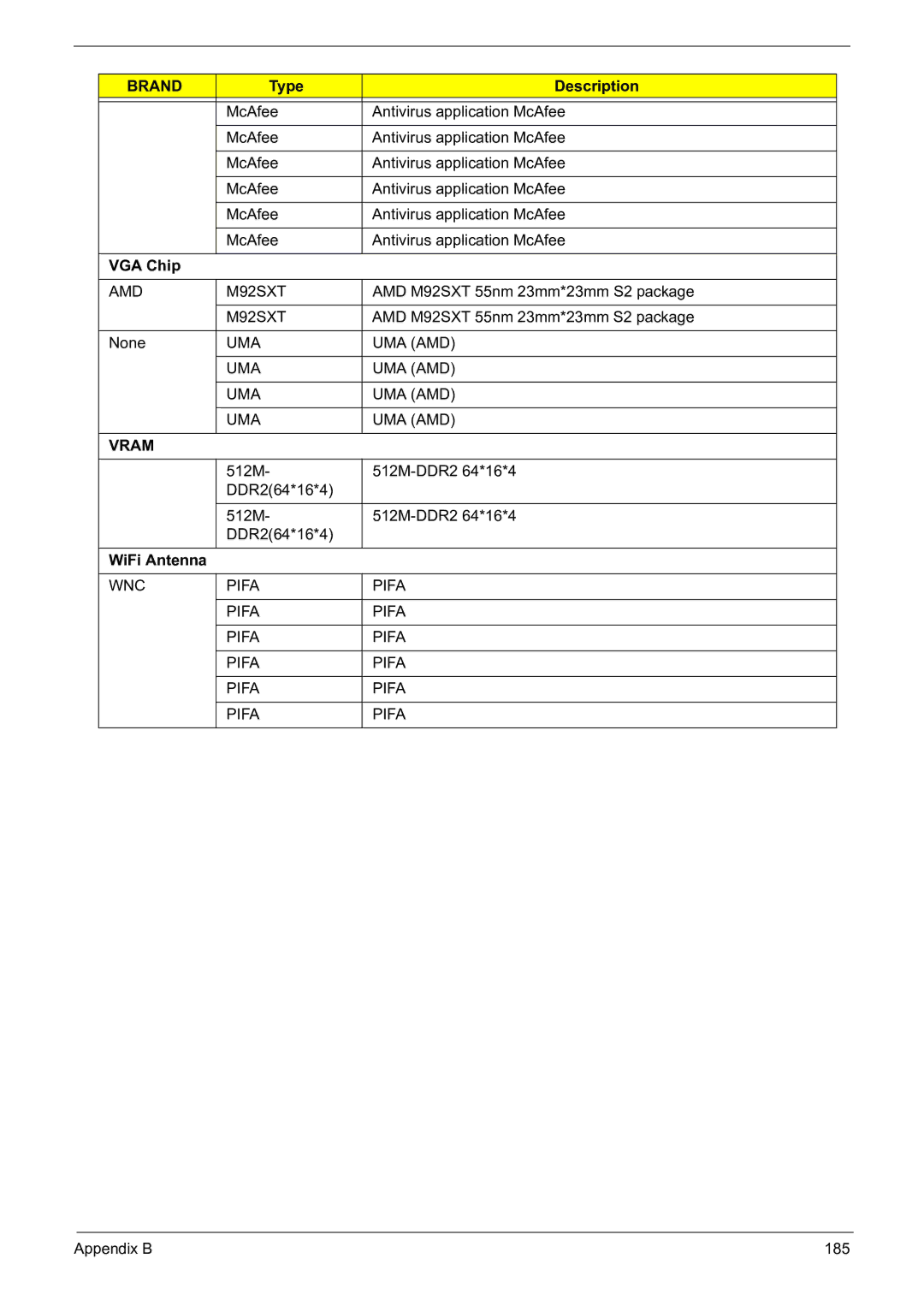 Acer 5241 manual VGA Chip, AMD M92SXT, Uma Uma Amd, WiFi Antenna, WNC Pifa 