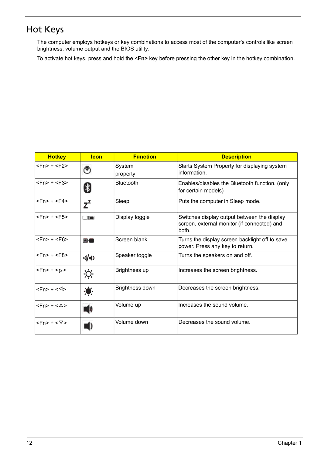 Acer 5241 manual Hot Keys, Hotkey Icon Function Description 