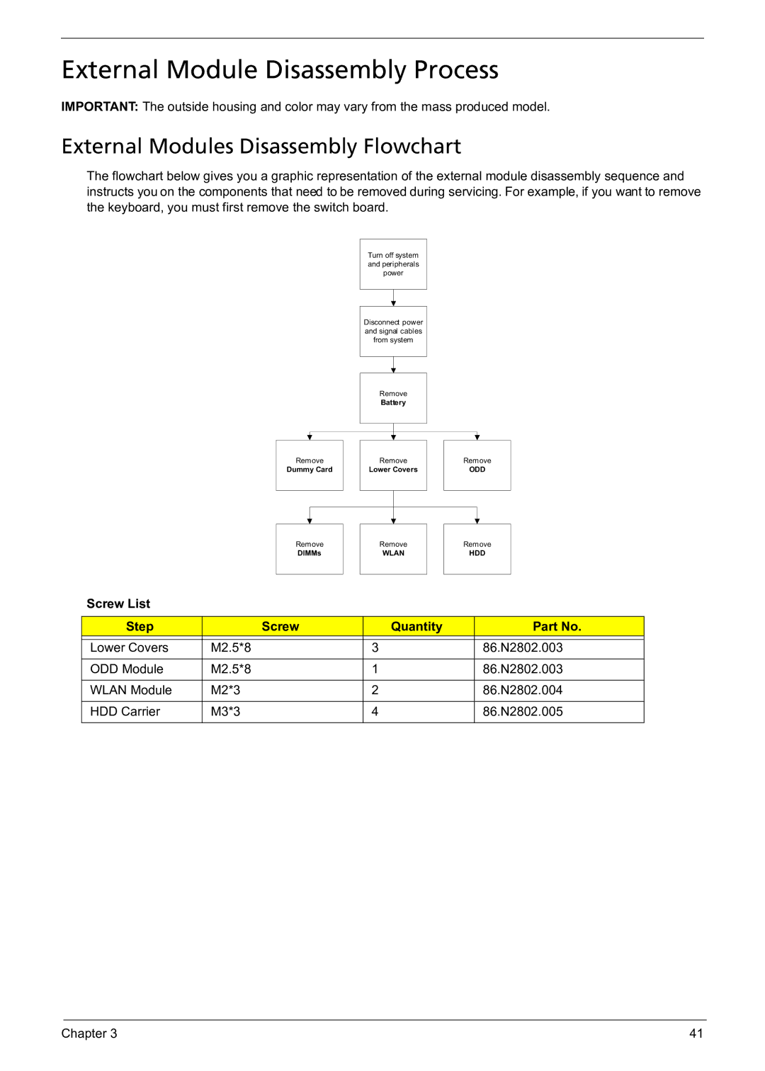 Acer 5241 manual External Module Disassembly Process, External Modules Disassembly Flowchart, Screw List Step Quantity 