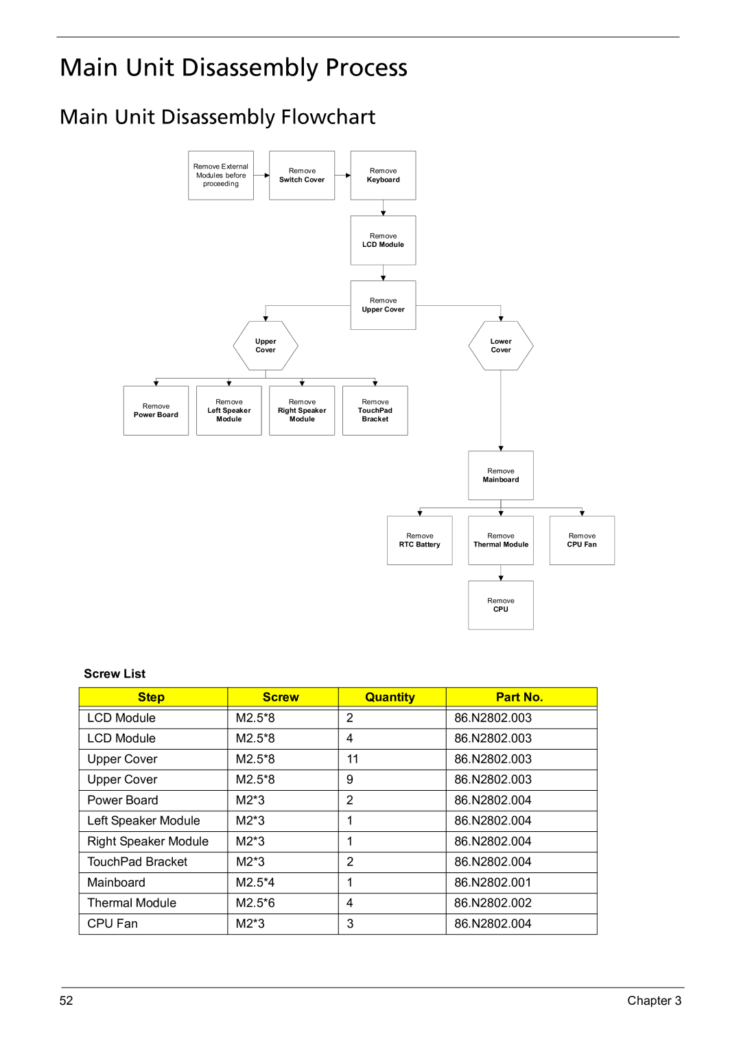 Acer 5241 manual Main Unit Disassembly Process, Main Unit Disassembly Flowchart 