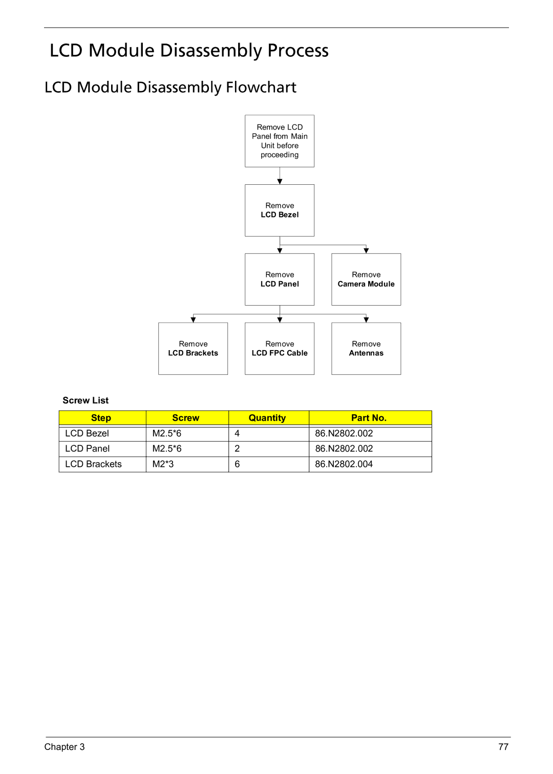 Acer 5241 manual LCD Module Disassembly Process, LCD Module Disassembly Flowchart 