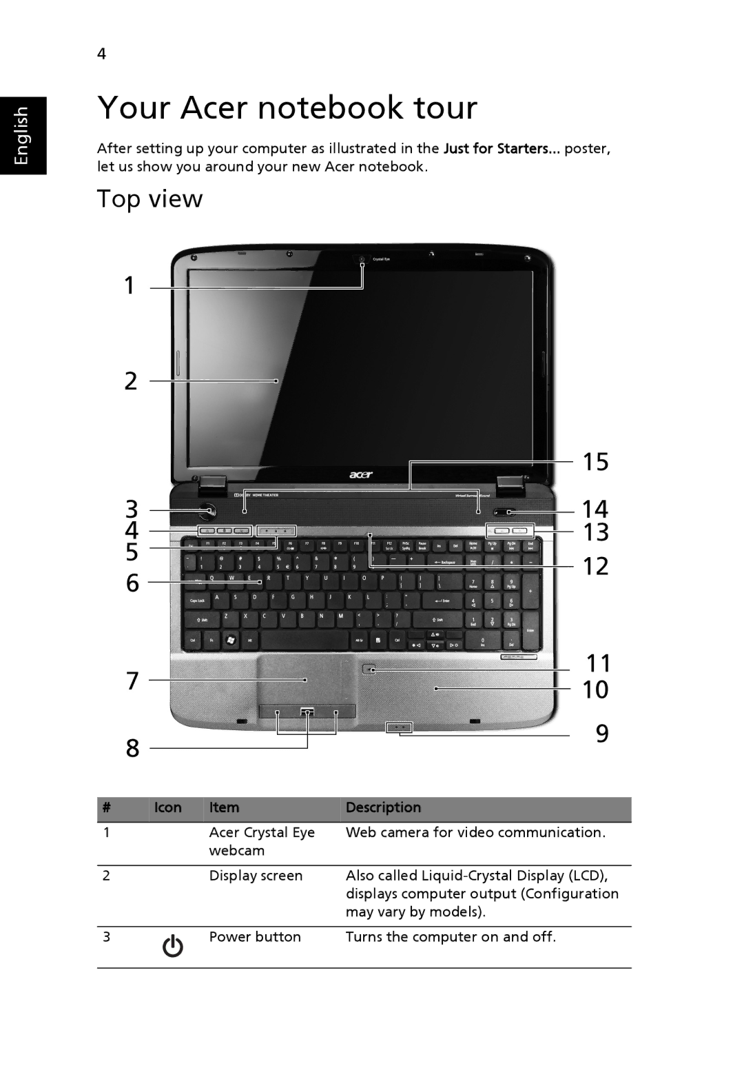 Acer 5242, 5542 manual Your Acer notebook tour, Top view, Icon Description 