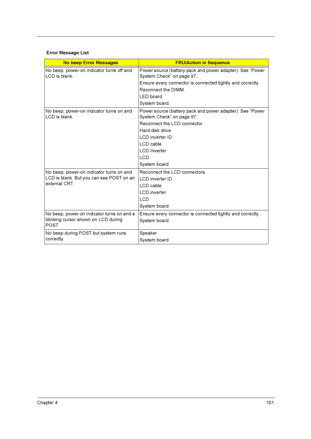 Acer 5738G, 5242, 5542G, 5738DZG manual Lcd, Blinking cursor shown on LCD during System board 