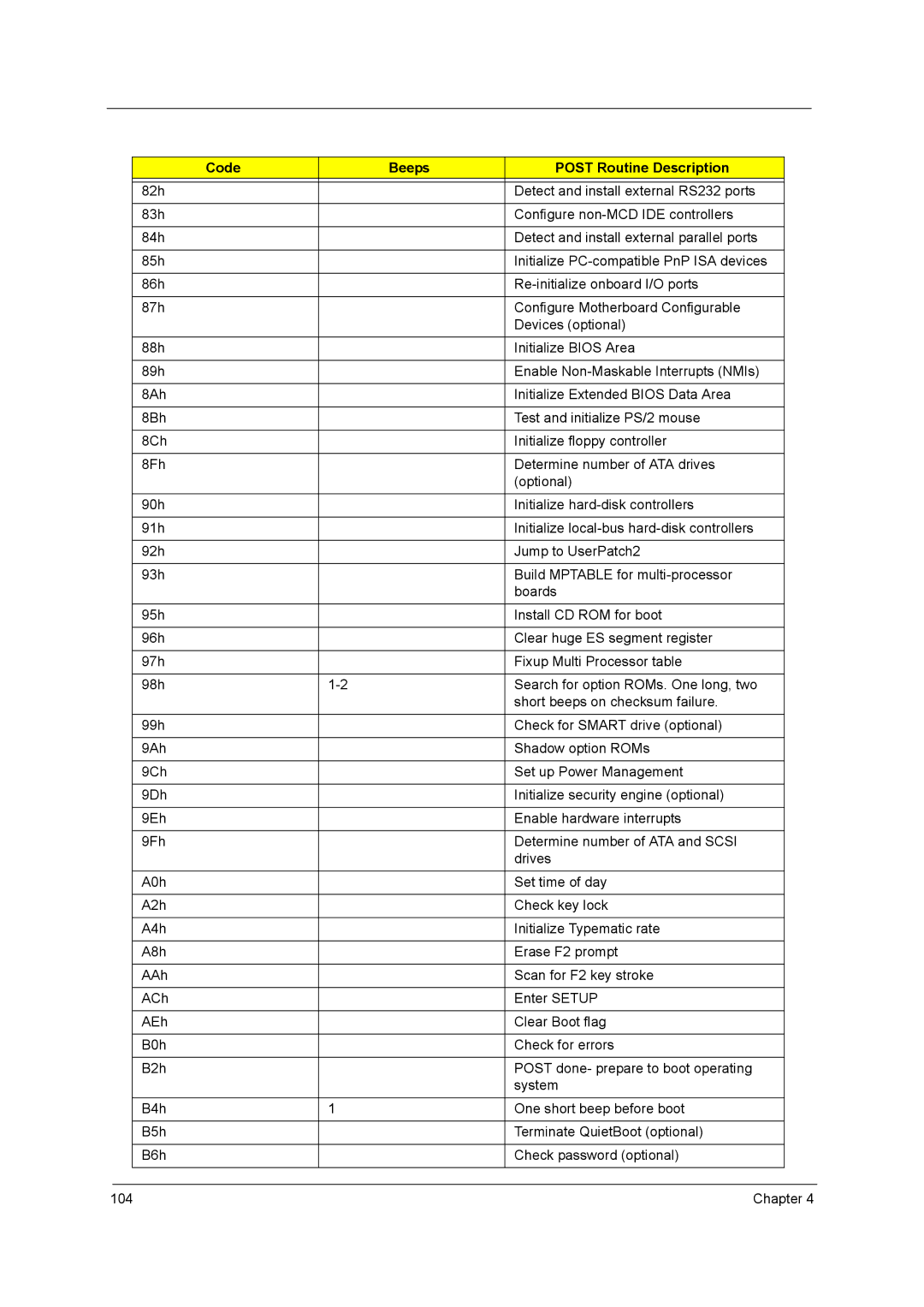 Acer 5242, 5542G, 5738DZG, 5738G manual Chapter 