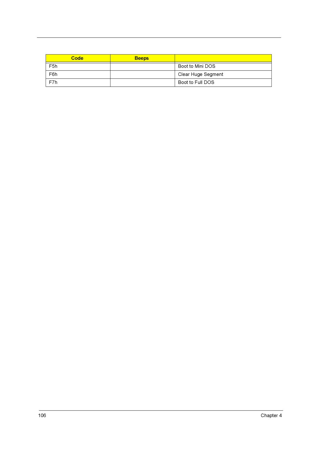 Acer 5738G, 5242, 5542G, 5738DZG manual Chapter 