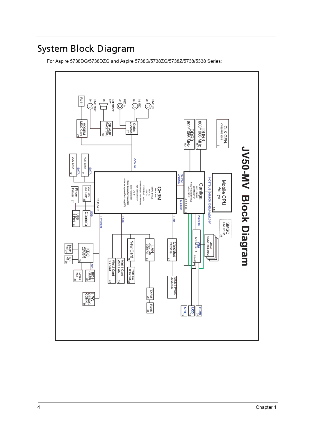 Acer 5242, 5542G, 5738DZG, 5738G manual System Block Diagram 