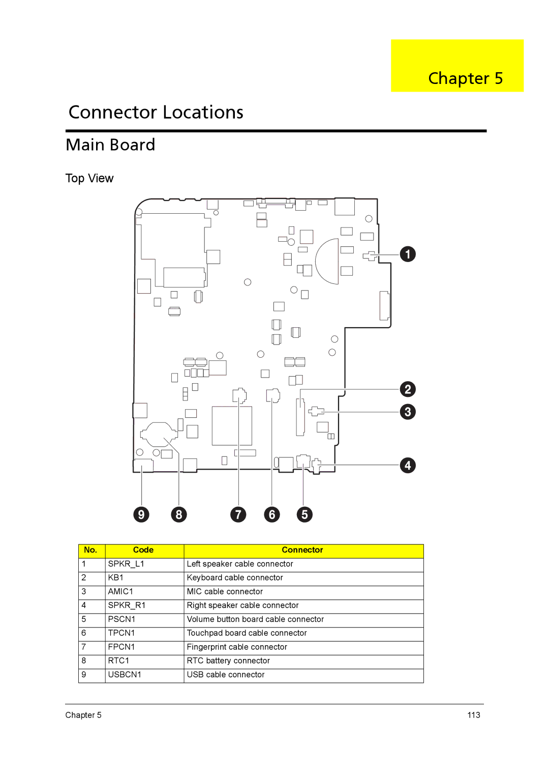 Acer 5542G, 5242, 5738DZG, 5738G manual Main Board, Code Connector 