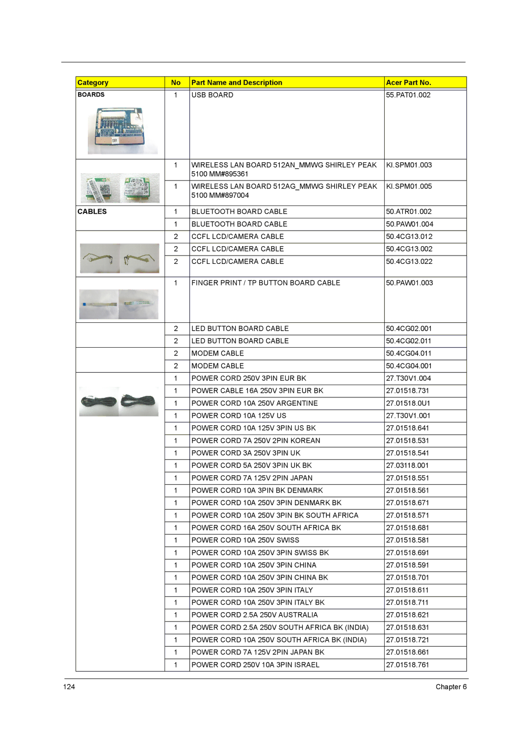 Acer 5242, 5542G, 5738DZG, 5738G manual Cables 