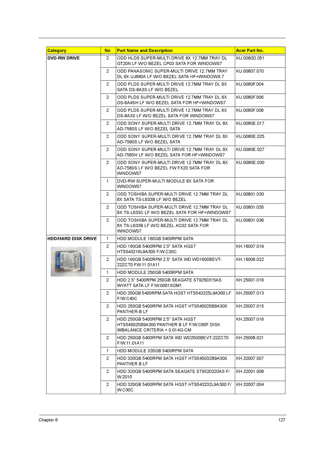 Acer 5242, 5542G, 5738DZG, 5738G manual HDD/HARD Disk Drive 