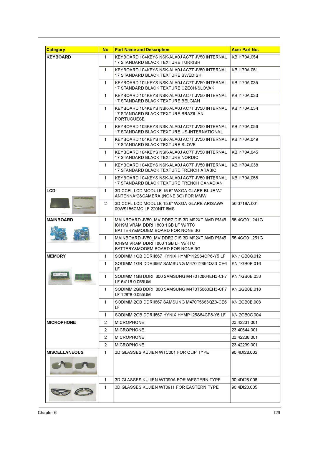 Acer 5242, 5542G, 5738DZG, 5738G manual Microphone 