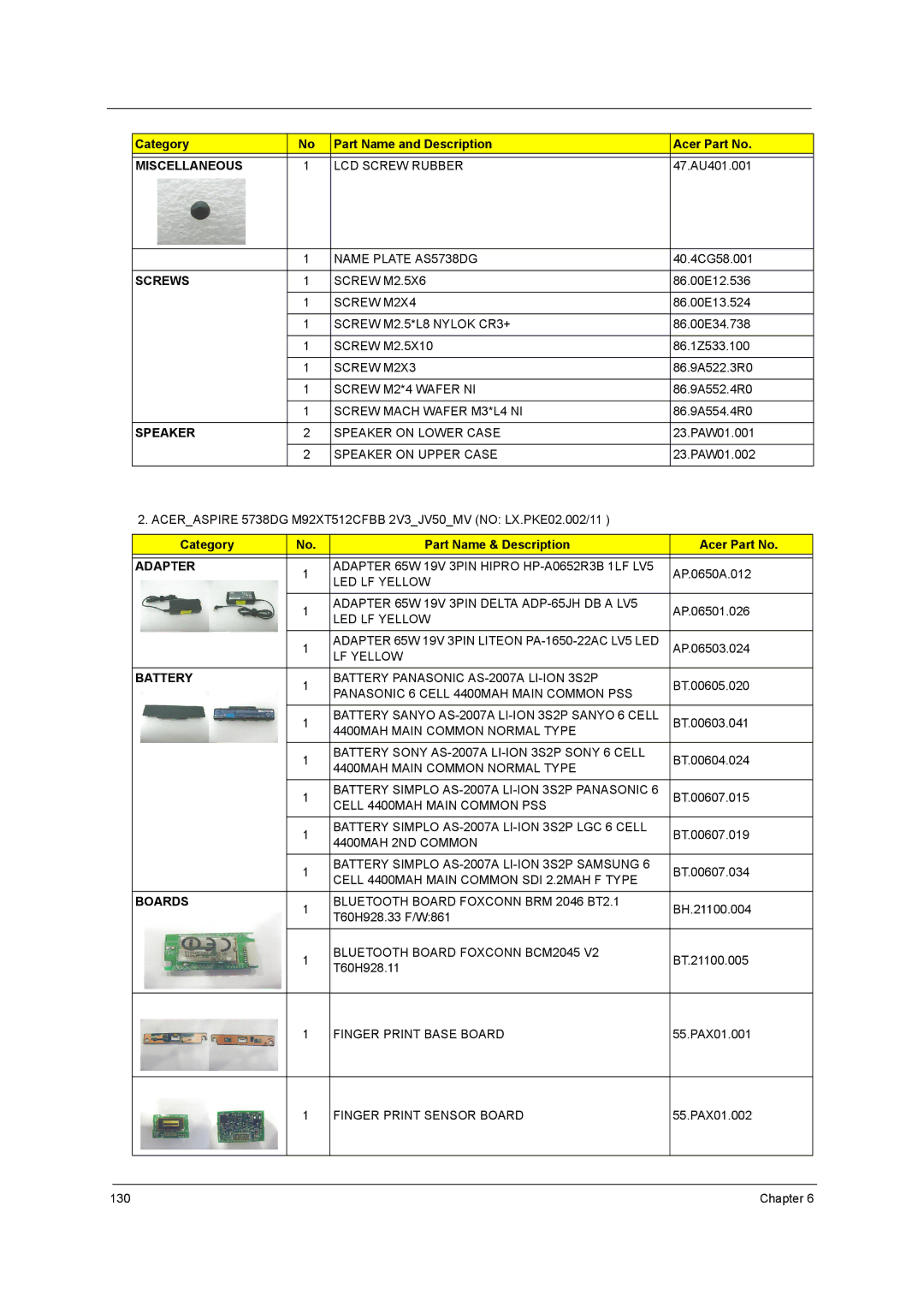 Acer 5738DZG, 5242, 5542G, 5738G manual Screws 