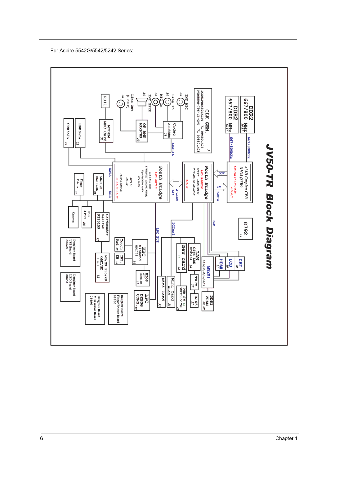 Acer 5738G, 5738DZG manual For Aspire 5542G/5542/5242 Series 