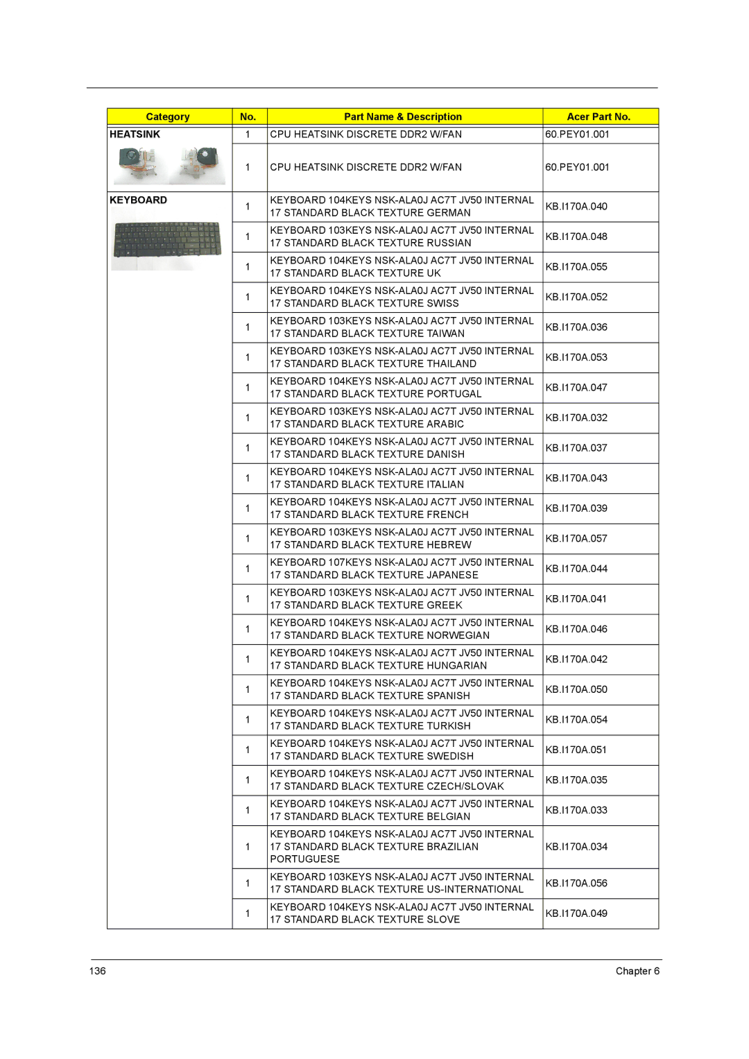 Acer 5738G, 5242, 5542G, 5738DZG manual Standard Black Texture German 